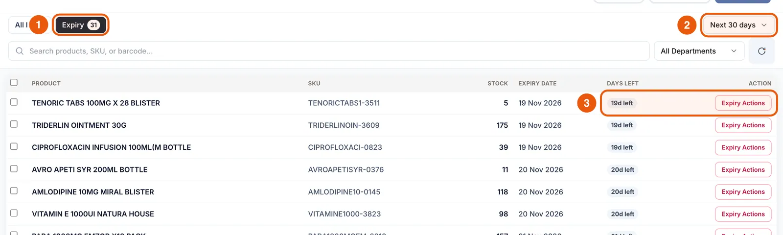 The Expiry view listing products expiring in the next 30 days with stock, expiry date, days left and Expiry Actions.