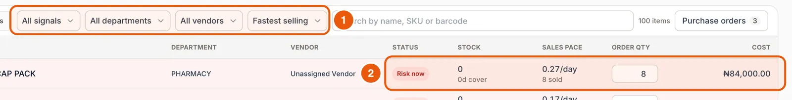 The Purchasing tab showing items at risk with stock cover, sales pace and suggested order quantity.