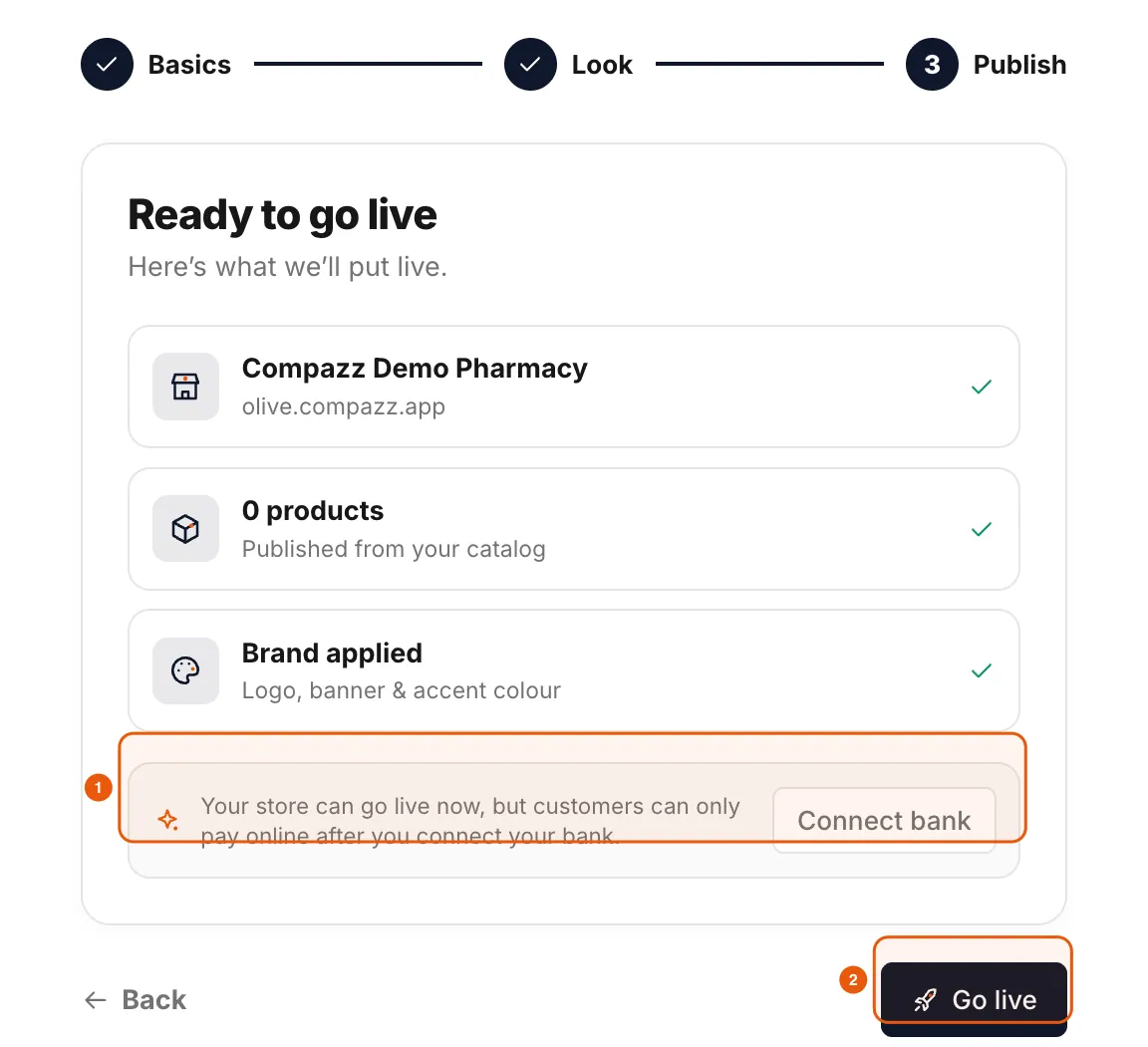 The Publish step: store name and address, products published, brand applied, a Connect bank prompt and a Go live button.